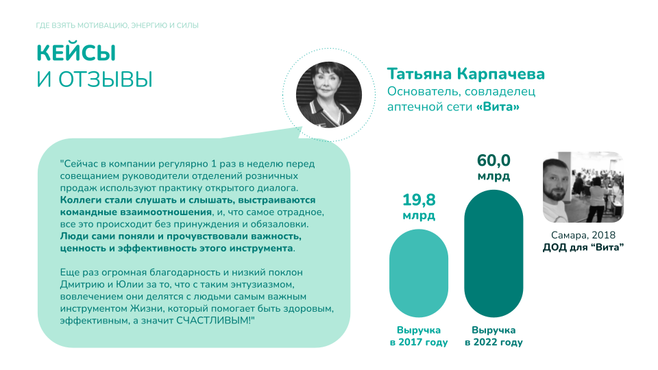 Кейс Аптечная сеть «Вита»